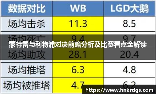 蒙特雷与利物浦对决前瞻分析及比赛看点全解读