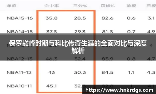 保罗巅峰时期与科比传奇生涯的全面对比与深度解析